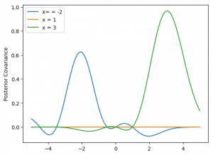 Gaussian Processes for Machine Learning in Python 1 – Lemoine Lab