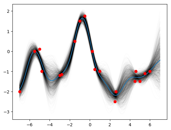 Gaussian Processes for Machine Learning in Python 1 ...